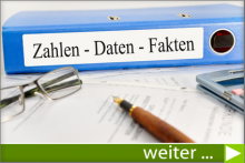 Zahlen & Fakten